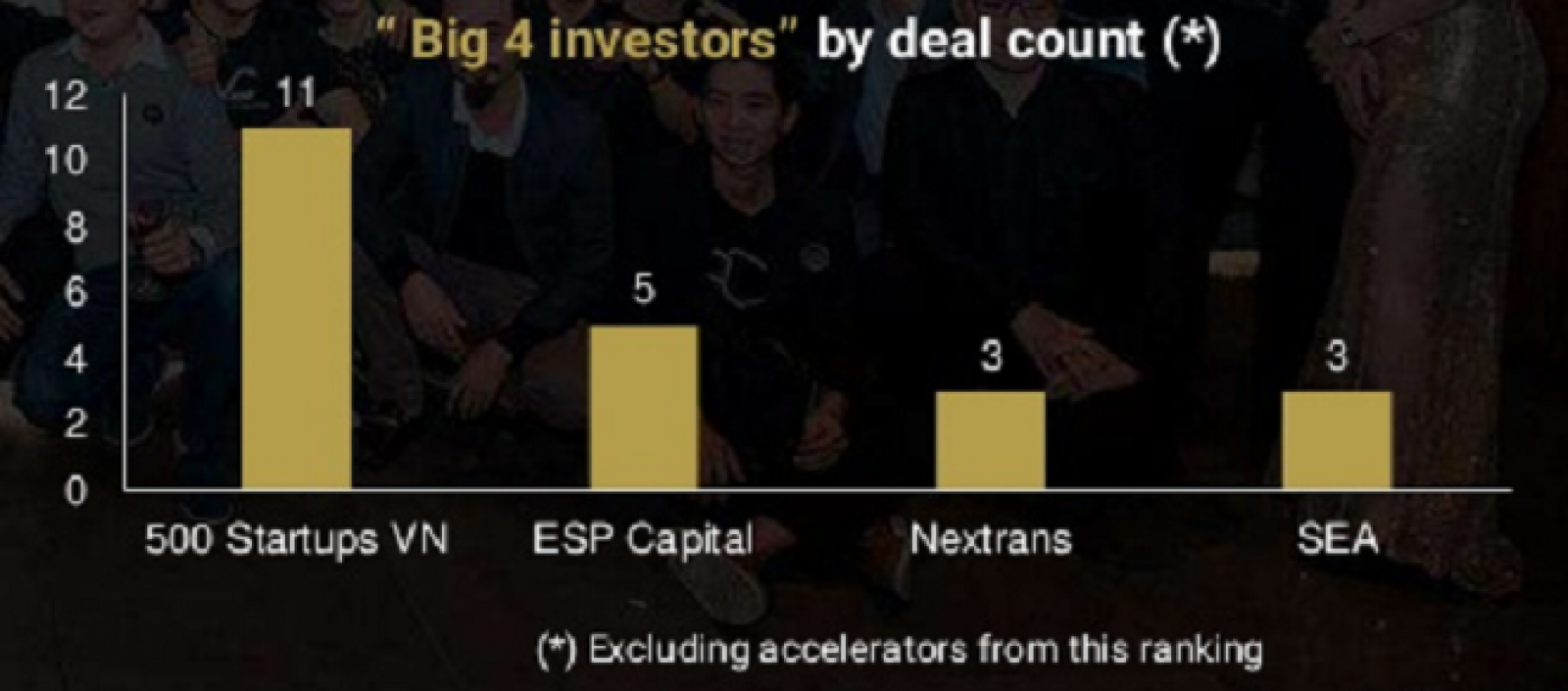 Quỹ ESP Capital muốn tăng vốn đầu tư cho startup Việt